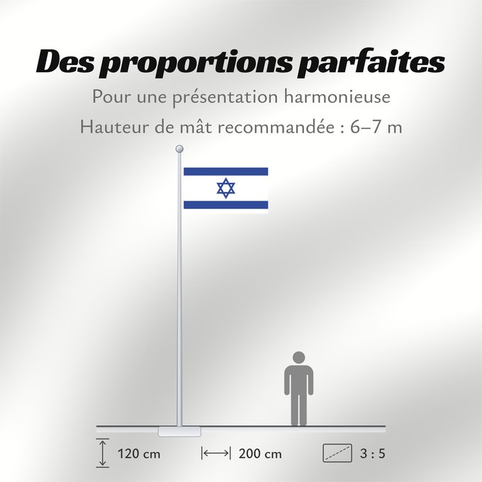 Proportions du drapeau : Israel	D Israël	Israeliana	Israël	Israhēls fana	علم دولة إسرائيل	ܐܬܐ ܕܐܝܣܪܐܝܠ	Сьцяг Дзяржавы Ізраілю	Izraele	Israels	Σημαία του Ισραήλ	Israelo	پرچم اسرائیل	Iosrael	Brattagh Israel	דגל ישראל	Izraela	Izrael	Իսրայել դրոշը	Li flagga del Israel	ისრაელის დროშა	