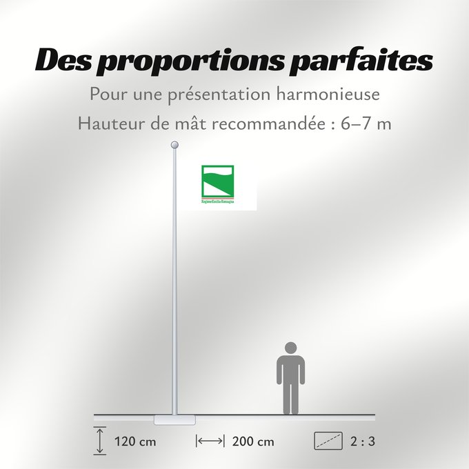 Proportions du drapeau : Emilia-Romagna
