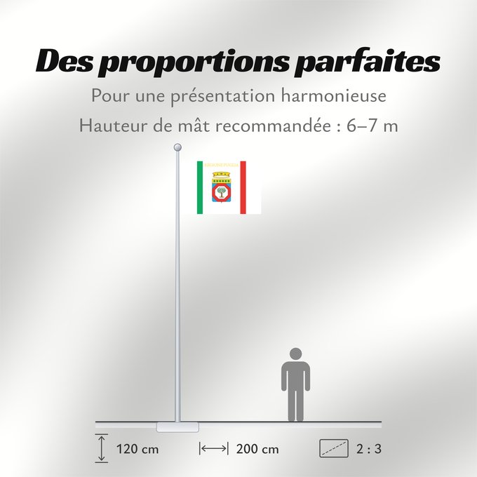 Proportions du drapeau : Apulia	Apulia or Puglia	région des Pouilles	Apulia o Pulla	Apulien	Puglia
