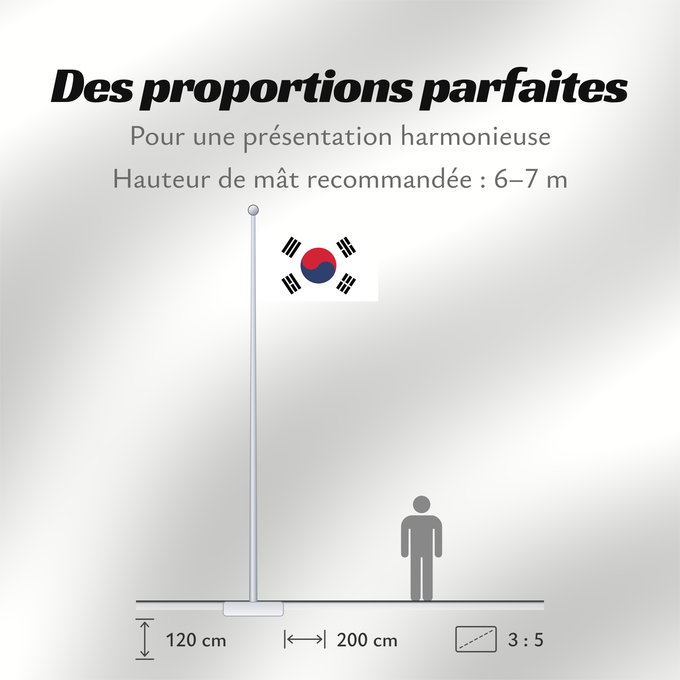 Proportions du drapeau : South Korea	Republic of Korea  South Korea	Corée du Sud	Corea del Sur	Südkoreas	Corea del Sud	Zuid-Korea	Coreia do Sul	Korei Południowej	علم كوريا الجنوبية  جمهورية كوريا	Cənubi Koreya	দক্ষিণ কোরিয়ার পতাকা	ལྷོ་ཀོ་རི་ཡ། དར་ཆ།	Južne Koreje	​大韓民國國旗 / Dâi-hà
