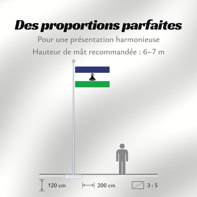 Proportions du drapeau : Lesotho	Lesoto	Lesothos	Lesota	Seboko ye Lesotho