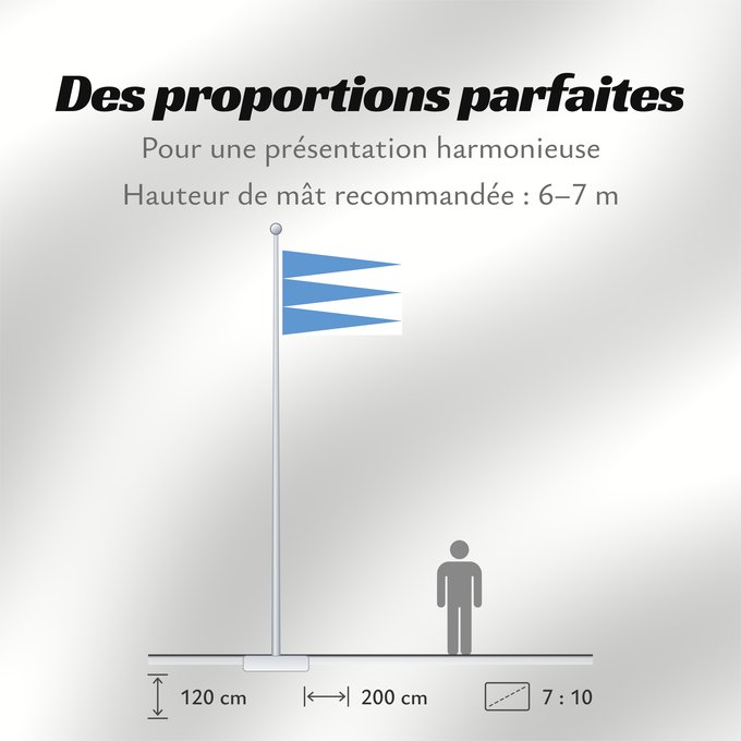 Proportions du drapeau : Sogn og Fjordane	comté de Sogn og Fjordane	Sogn og Fjordane, Norway
