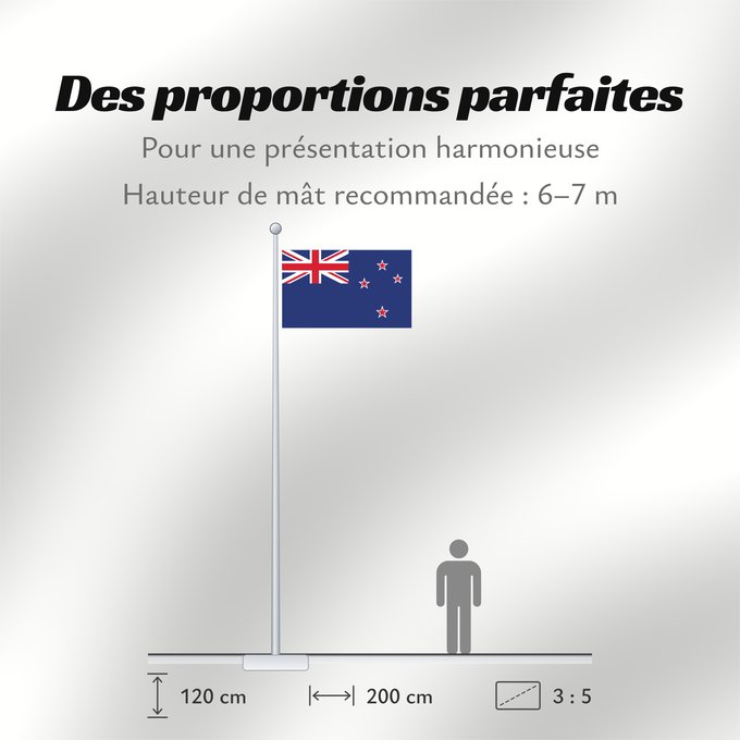 Proportions du drapeau : New Zealand	Nouvelle-Zelande	Nueva Zelanda	Neuseeland	Nuova Zelanda	Nieuw-Zeeland	Nova Zelândia	علم نيوزيلندا	Знаме на Нова Зеландия	Banniel broadel Zeland-Nevez	Nového Zélandu	New Zealands	Uus-Meremaa lipp	پرچم نیوزیلند	Uuden-Seelannin	Új-Zéland	Selandia