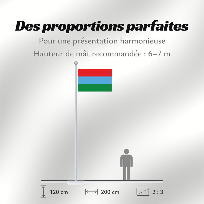 Proportions du drapeau : Karelia	Republic of Karelia 	Carelia (o Karelia)	Flags of the Republic of Karelia