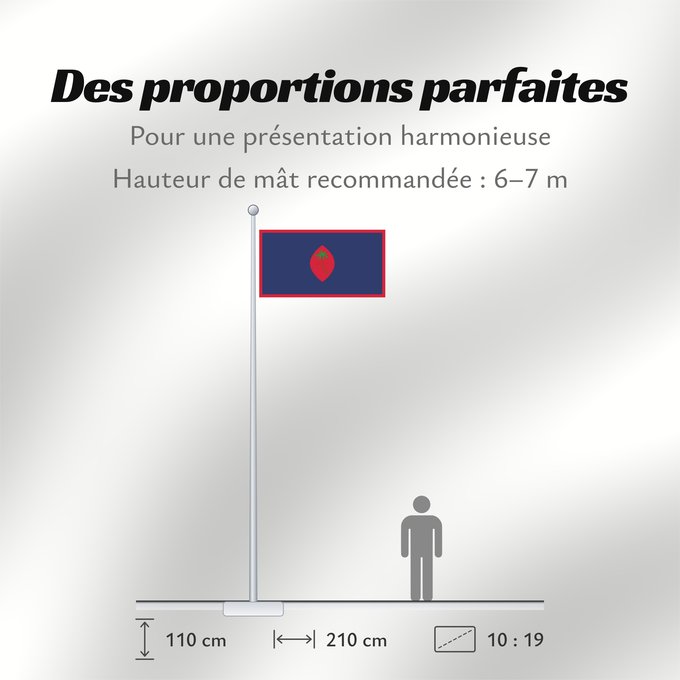 Proportions du drapeau : Guam