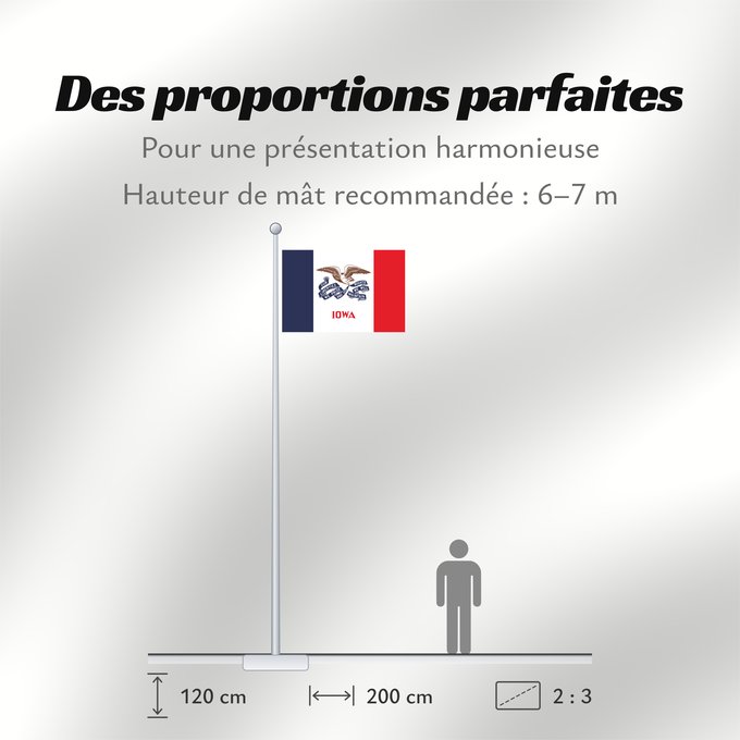 Proportions du drapeau : Iowa