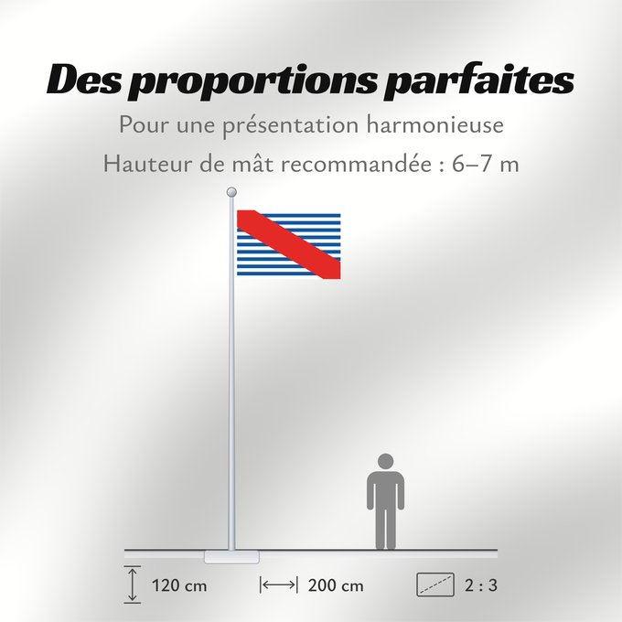 Proportions du drapeau : Canelones Department	Department of Canelones, Uruguay	département de Canelones	Departamento de Canelones, Uruguay	Canelones (Departamento)	Dipartimento di Canelones