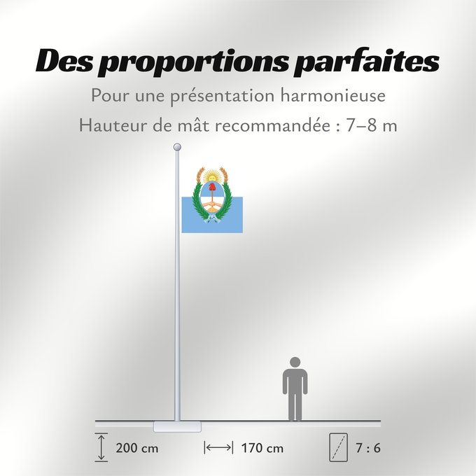 Proportions du drapeau : Provincia de Mendoza	Mendoza Province, Argentina	Province de Mendoza	Provincia de Mendoza, Argentina	Mendoza (Provinz)	Provincia di Mendoza
