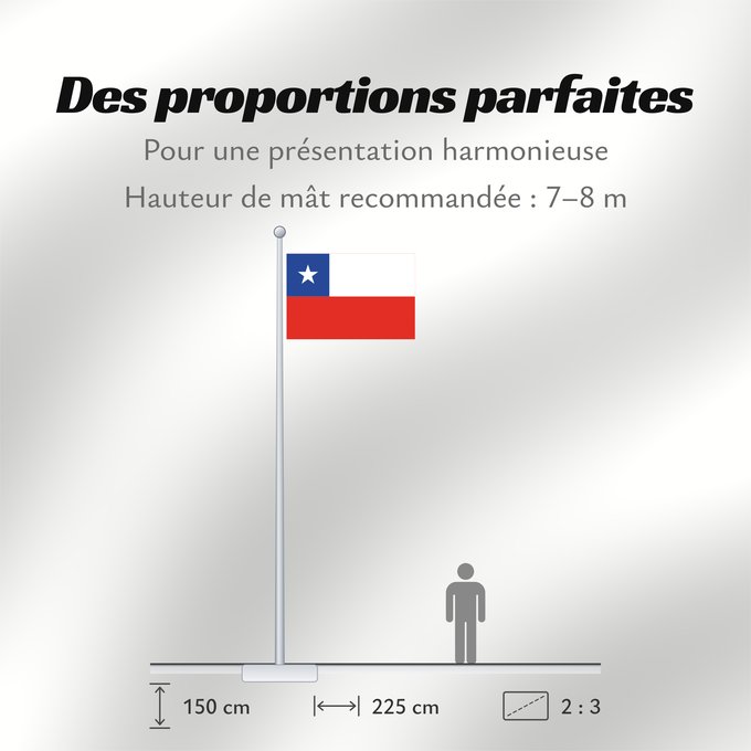 Proportions du drapeau : Chile	It is easy to put a border around this flag image	Chili	Cile	علم تشيلي	Национално знаме на Чили	ཅི་ལི། དར་ཆ།	Chilen	דגל צ ילה	チリの国旗	칠레의 국기	Флаг Чили	Čila	Chiles	Şili Cumhuriyeti	Прапор Чилі	​智利國旗