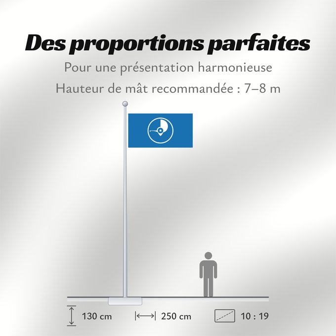 Proportions du drapeau : Yap	Guaire