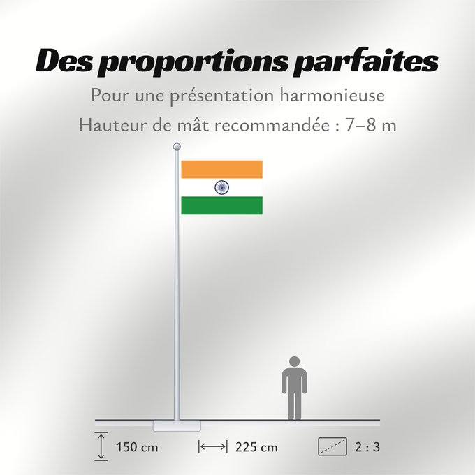 Proportions du drapeau : India	Inde	Indien