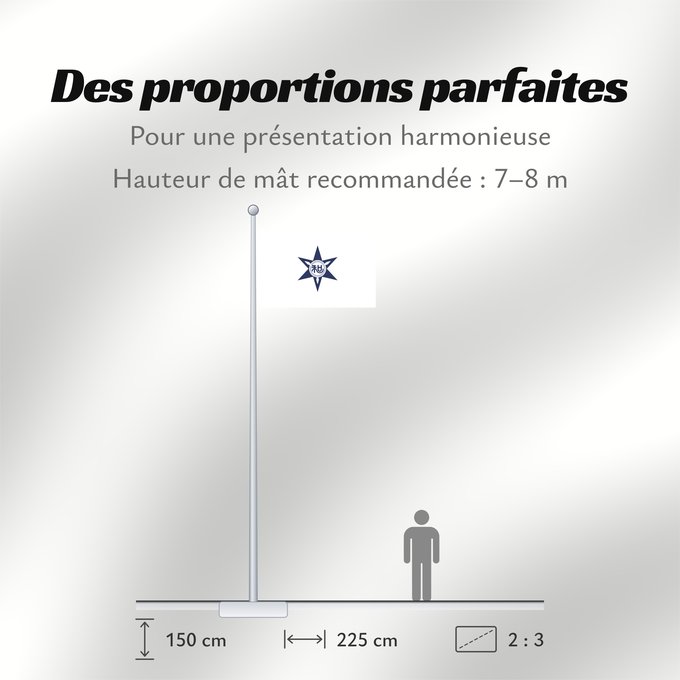 Proportions du drapeau : Wakayama