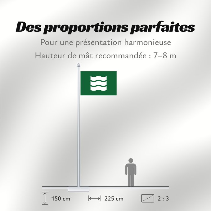 Proportions du drapeau : Hiroshima City	Hiroshima Prefecture	Hiroshima