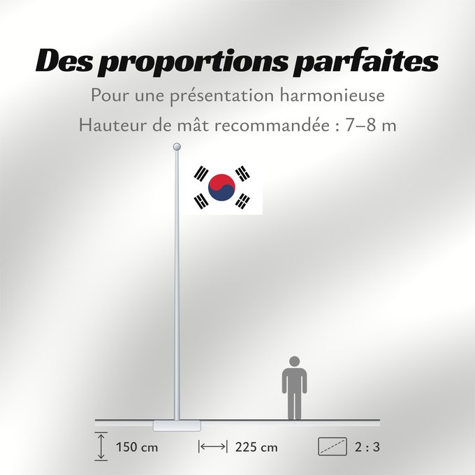 Proportions du drapeau : South Korea	Republic of Korea  South Korea	Corée du Sud	Corea del Sur	Südkoreas	Corea del Sud	Zuid-Korea	Coreia do Sul	Korei Południowej	علم كوريا الجنوبية  جمهورية كوريا	Cənubi Koreya	দক্ষিণ কোরিয়ার পতাকা	ལྷོ་ཀོ་རི་ཡ། དར་ཆ།	Južne Koreje	​大韓民國國旗 / Dâi-hà