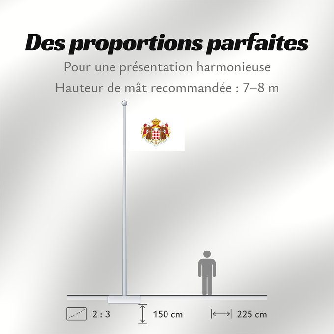 Proportions du drapeau : Monaco	Mónaco