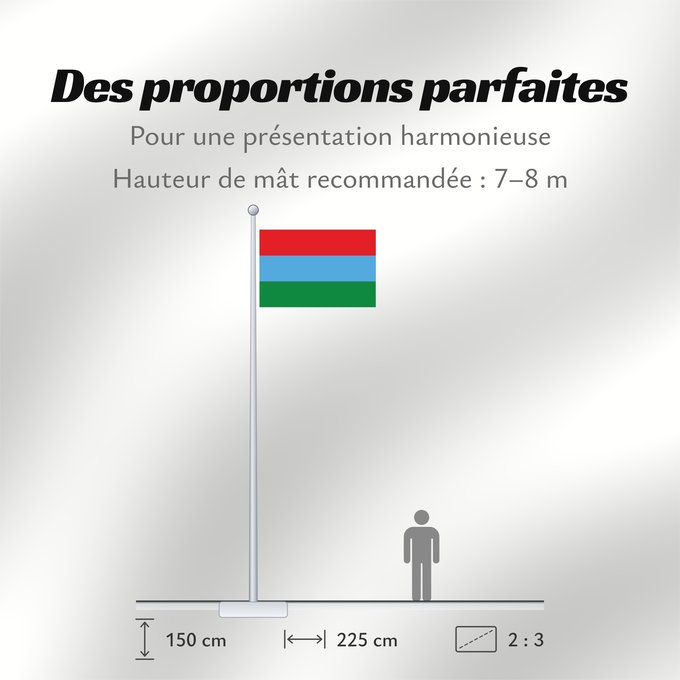 Proportions du drapeau : Karelia Republic of Karelia Carelia (o Karelia) Flags of the Republic of Karelia