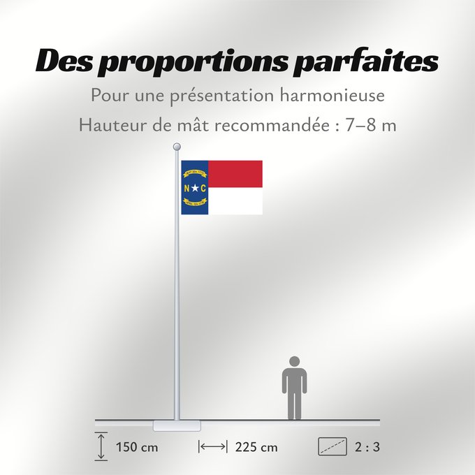 Proportions du drapeau : North Carolina	North Carolina (	Caroline du Nord	Carolina del Norte	Carolina del Nord
