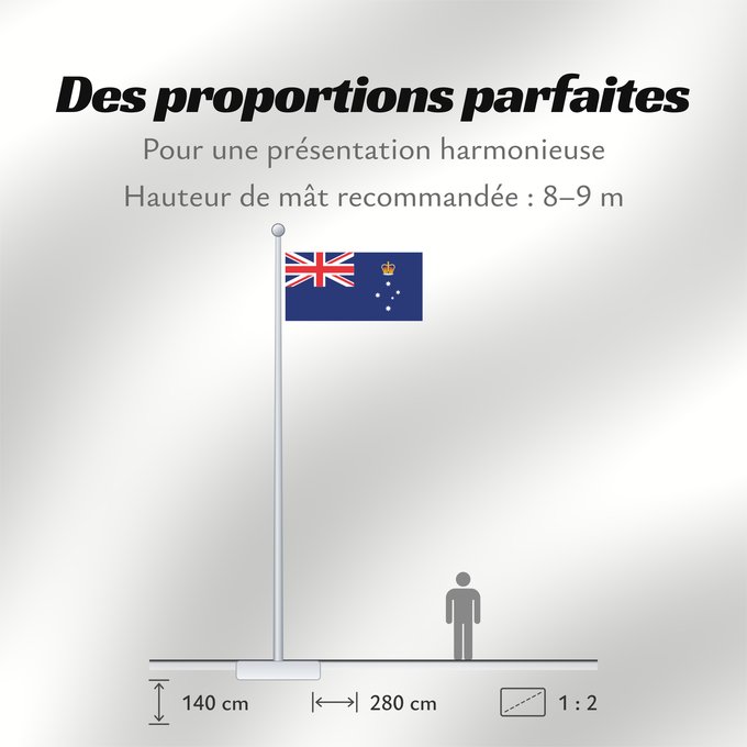Proportions du drapeau : Victoria