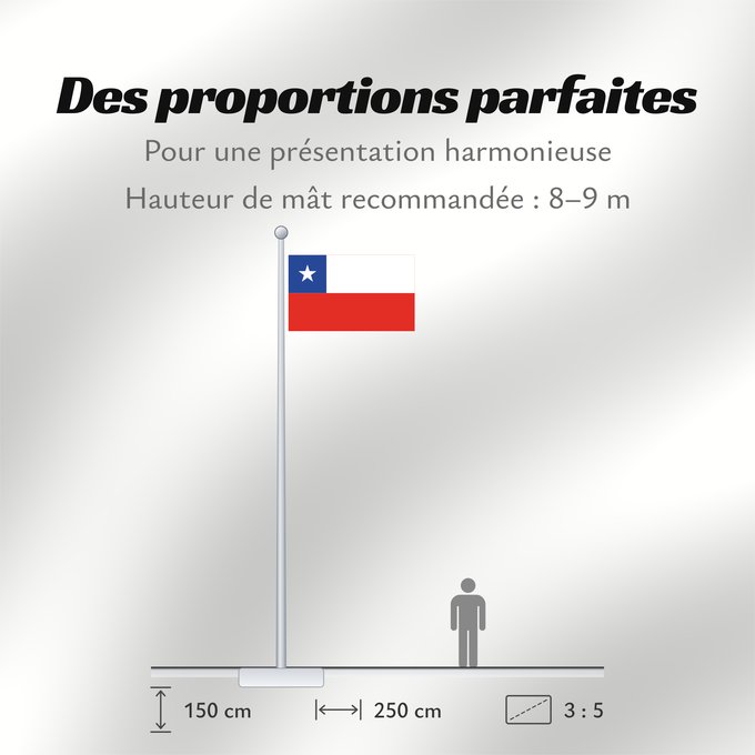 Proportions du drapeau : Chile	It is easy to put a border around this flag image	Chili	Cile	علم تشيلي	Национално знаме на Чили	ཅི་ལི། དར་ཆ།	Chilen	דגל צ ילה	チリの国旗	칠레의 국기	Флаг Чили	Čila	Chiles	Şili Cumhuriyeti	Прапор Чилі	​智利國旗