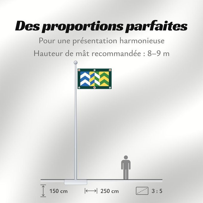 Proportions du drapeau : Cumbria