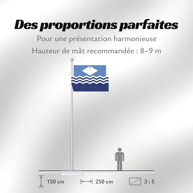 Proportions du drapeau : Isle of Wight	île de Wight	Isla de Wight	Isola di Wight	Isle of Wight The registered Isle of Wight