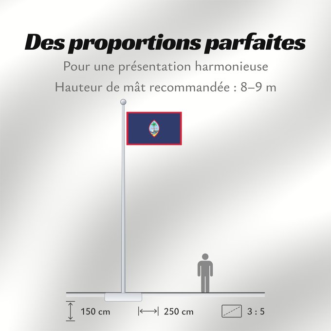 Proportions du drapeau : Guam	Guam, courtesy an e-mail from the author of xrmap	Banderan Guåhån	Teritoriilor Guam
