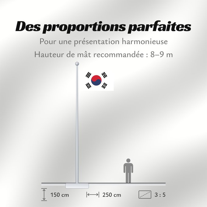 Proportions du drapeau : South Korea	Republic of Korea  South Korea	Corée du Sud	Corea del Sur	Südkoreas	Corea del Sud	Zuid-Korea	Coreia do Sul	Korei Południowej	علم كوريا الجنوبية  جمهورية كوريا	Cənubi Koreya	দক্ষিণ কোরিয়ার পতাকা	ལྷོ་ཀོ་རི་ཡ། དར་ཆ།	Južne Koreje	​大韓民國國旗 / Dâi-hà