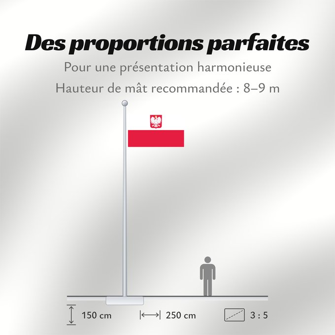Proportions du drapeau : Poland Poland Pologne Polonia Polen