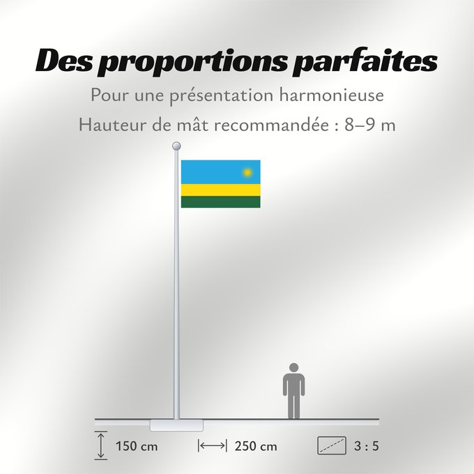 Proportions du drapeau : Rwanda	Ruanda	রুয়ান্ডার জাতীয় পতাকা	Ruando	پرچم رواندا	Ibendera rya Rwanda	Ruande
