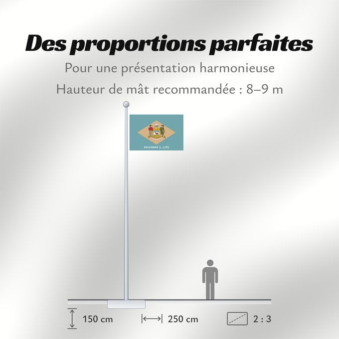 Proportions du drapeau : Delaware	ᏕᎳᏪᎢ ᎦᏓᏘ	Ka hae Kelawea	Delevariae	Vlagge van Delaware	Déláwee Hahoodzo bidah naatʼaʼí	Флаг Делавэра	Američke savezne države Delaver	Delawares