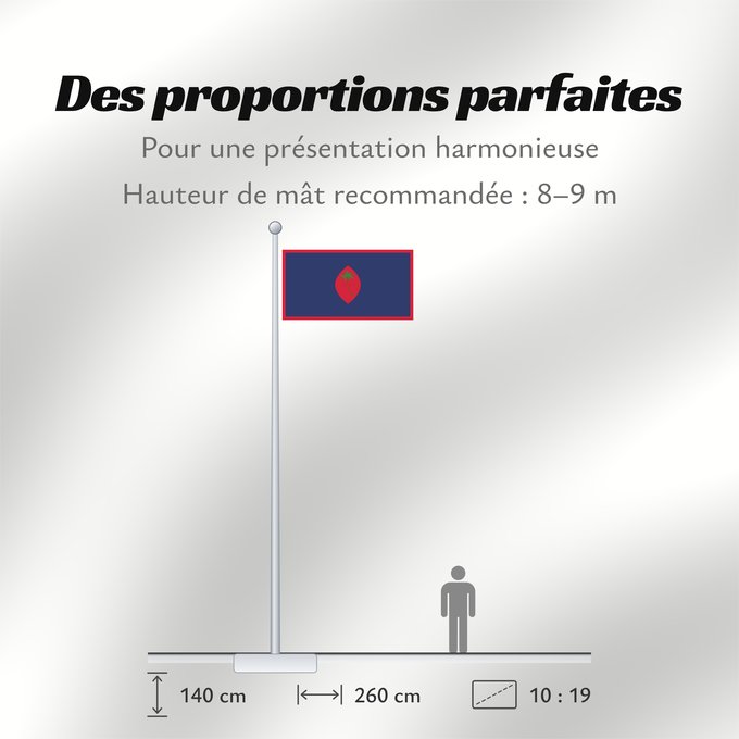 Proportions du drapeau : Guam