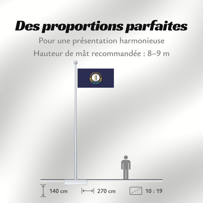 Proportions du drapeau : Kentucky	ᎬᏅᏓᎩ ᎦᏓᏘ	Ka hae Kenekuke	Kentukiae	Kentákii Hahoodzo bidah naatʼaʼí	Флаг Кентукки	Američke savezne države Kentucky