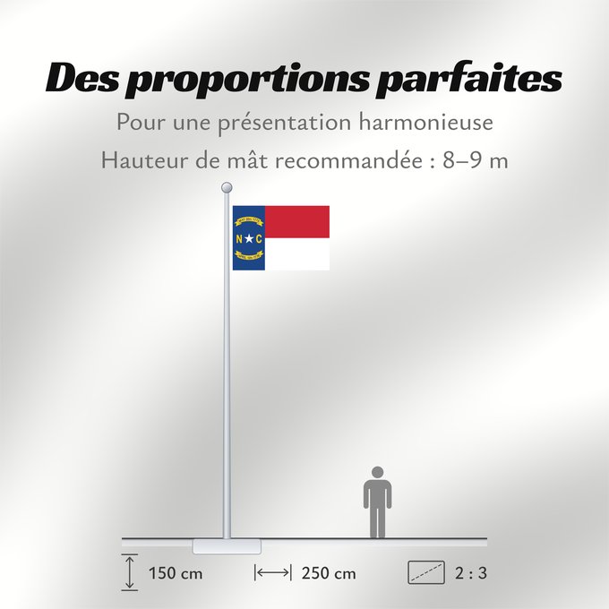 Proportions du drapeau : North Carolina	North Carolina (	Caroline du Nord	Carolina del Norte	Carolina del Nord