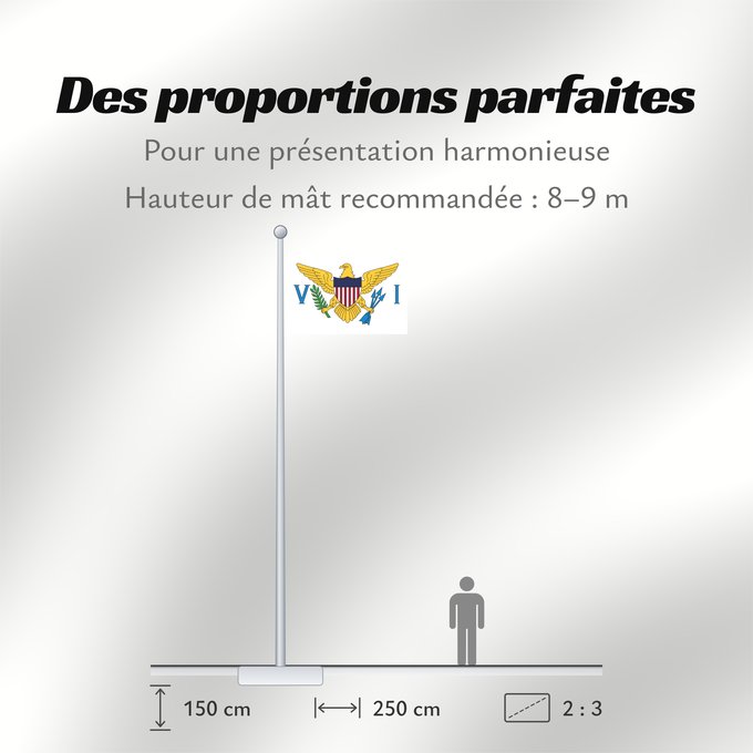 Proportions du drapeau : Virgin Islands, U.S.