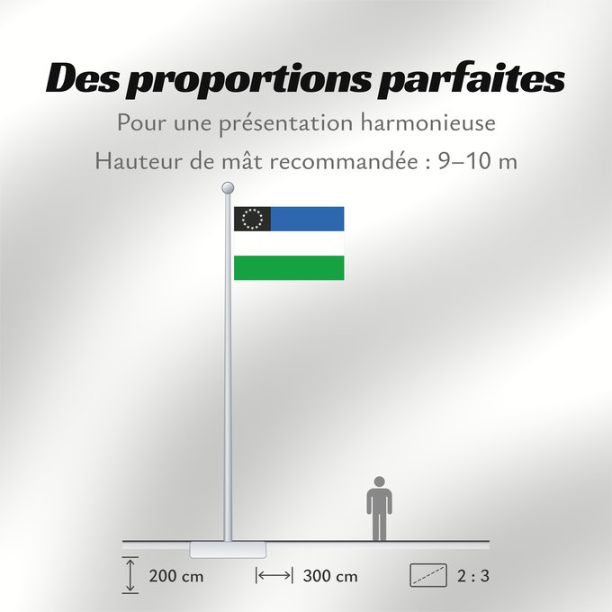 Proportions du drapeau : Provincia del Río Negro	Río Negro Province, Argentina	Province de Río Negro	Provincia del Río Negro, Argentina	Río Negro (Provinz)