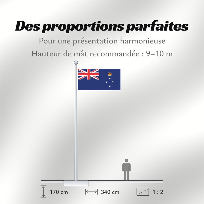 Proportions du drapeau : Victoria