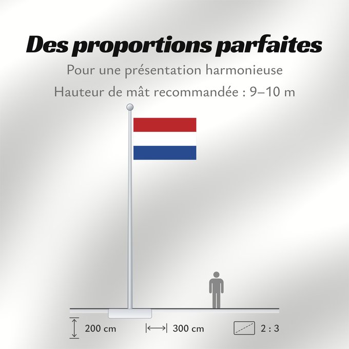 Proportions du drapeau : Caribisch Nederland, Hulanda Karibe, BES-eilanden, Bonaire, Saba, Sint Eustatius