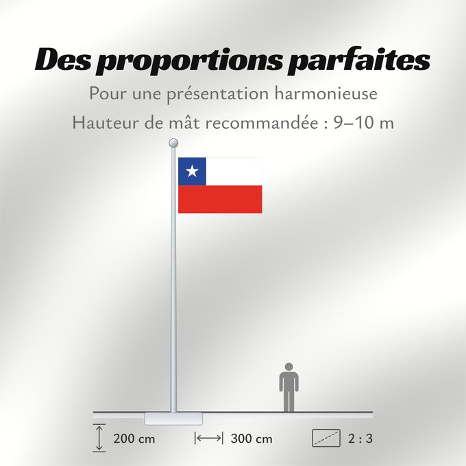 Proportions du drapeau : Chile	It is easy to put a border around this flag image	Chili	Cile	علم تشيلي	Национално знаме на Чили	ཅི་ལི། དར་ཆ།	Chilen	דגל צ ילה	チリの国旗	칠레의 국기	Флаг Чили	Čila	Chiles	Şili Cumhuriyeti	Прапор Чилі	​智利國旗