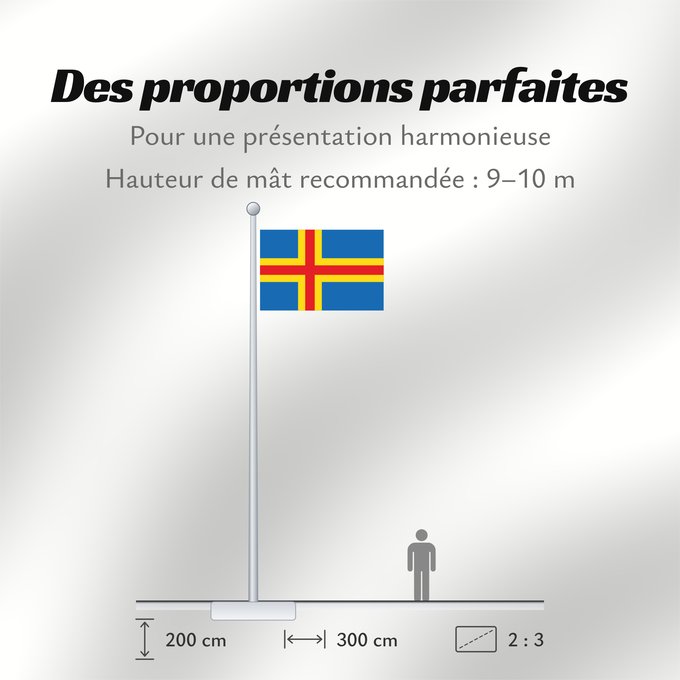 Proportions du drapeau : Ahvenanmaan lääni