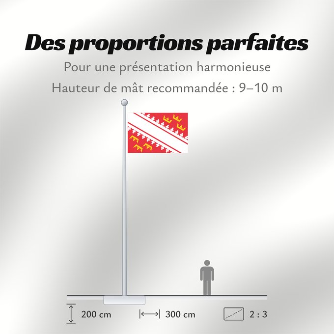 Proportions du drapeau : Alsace	L’Alsace	Alsacia	Französischen Region Elsass	Alsazia