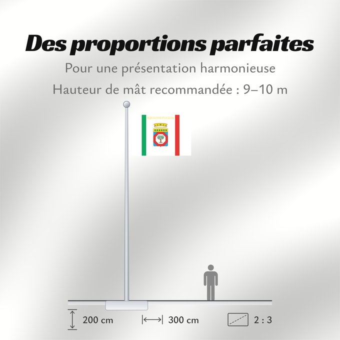 Proportions du drapeau : Apulia	Apulia or Puglia	région des Pouilles	Apulia o Pulla	Apulien	Puglia