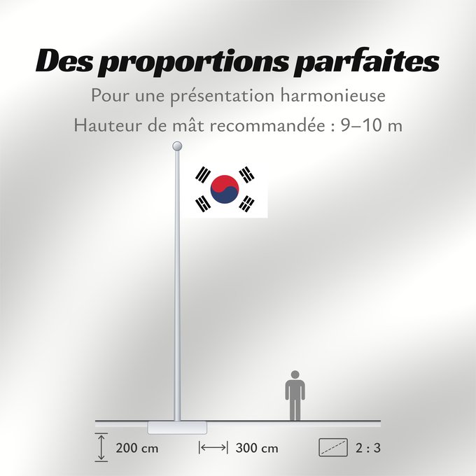 Proportions du drapeau : South Korea Republic of Korea South Korea Corée du Sud Corea del Sur Südkoreas Corea del Sud Zuid-Korea Coreia do Sul Korei Południowej علم كوريا الجنوبية جمهورية كوريا Cənubi Koreya দক্ষিণ কোরিয়ার পতাকা ལྷོ་ཀོ་རི་ཡ། དར་ཆ། Južne Koreje 大韓民國國旗 / Dâi-hà