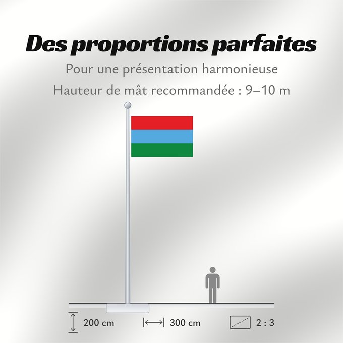 Proportions du drapeau : Karelia	Republic of Karelia 	Carelia (o Karelia)	Flags of the Republic of Karelia