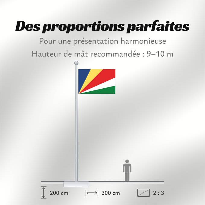 Proportions du drapeau : Seychelles	Seychellen	Das Seychelles	የሲሸልስ ሰንደቅ ዓላማ	علم سيشيل	La Sejŝeloj	Séiséil	Sheiseall	Seychellys	Seisellensum	Sainan i Seychelles	Флаг Сейшельских Островов	Sejšelov	Shelisheli	Quốc kỳ Seychelles