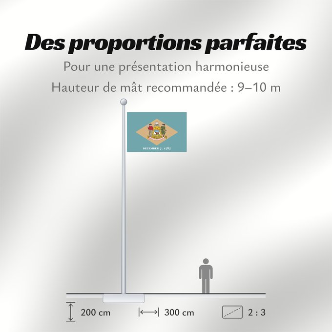 Proportions du drapeau : Delaware	ᏕᎳᏪᎢ ᎦᏓᏘ	Ka hae Kelawea	Delevariae	Vlagge van Delaware	Déláwee Hahoodzo bidah naatʼaʼí	Флаг Делавэра	Američke savezne države Delaver	Delawares