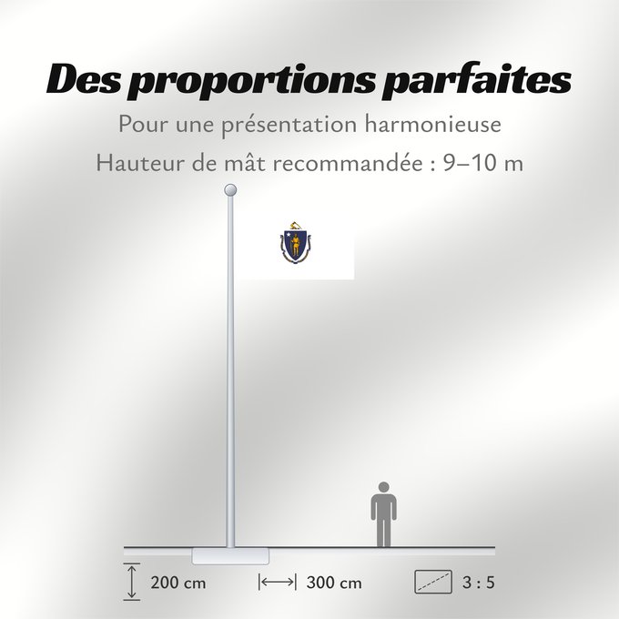 Proportions du drapeau : Massachusetts	ᎺᏌᏧᏎᏗ ᎦᏓᏘ	Ka hae Makakukeka	Massachusettæ	Méésíchóoshish Hahoodzo bidah naatʼaʼí	Amerikaanischen Bunneschteet Massachusetts	Флаг Массачусетса	Američke savezne države Massachusetts