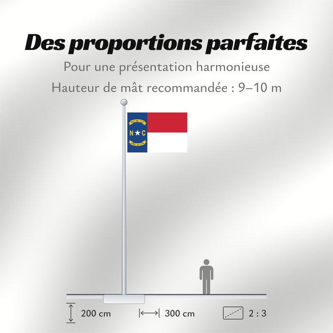 Proportions du drapeau : North Carolina	North Carolina (	Caroline du Nord	Carolina del Norte	Carolina del Nord