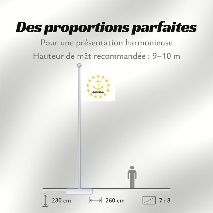 Proportions du drapeau : Rhode Island	Rhode Island and Providence Plantations	Rhode Island et plantations de Providence	Rhode Island y plantaciones de Providence	Stato del Rhode Island e le Piantagioni di Providence	Stanowa Rhode Island	ᎤᏍᏗ ᏧᎦᏚᏛᎢ ᎦᏓᏘ	Ka hae Loke ‘Ailana	Rhodensis