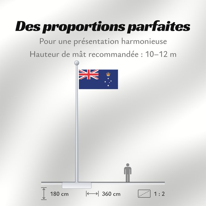 Proportions du drapeau : Victoria