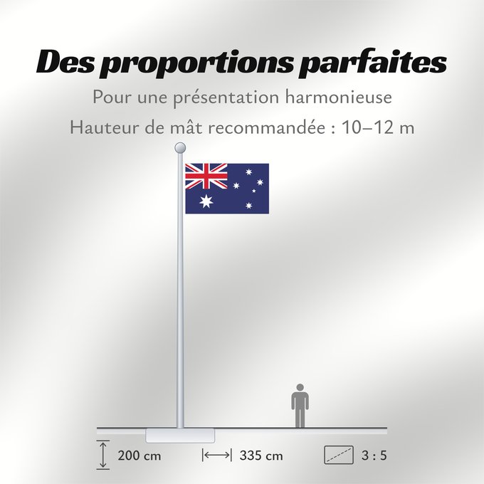Proportions du drapeau : Australia	Australie	Australien